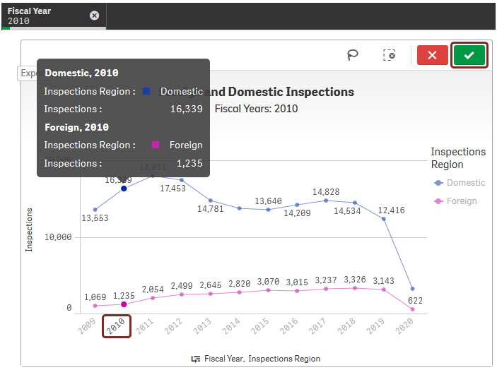 Figure 3.a: Figure displays single X-axis label selected on a line graph. Figure 3.a: Figure displays single X-axis label selected on a line graph.