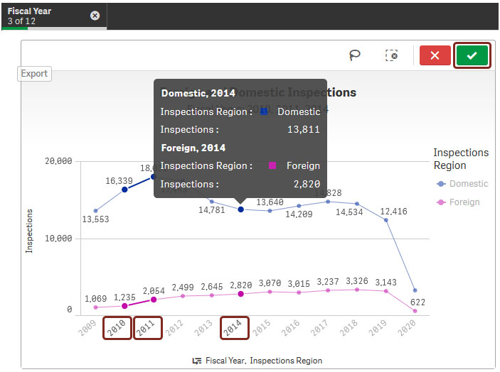 Figure 3.b: Figure displays multiple X-axis labels selected on a line graph. Figure 3.b: Figure displays multiple X-axis labels selected on a line graph.