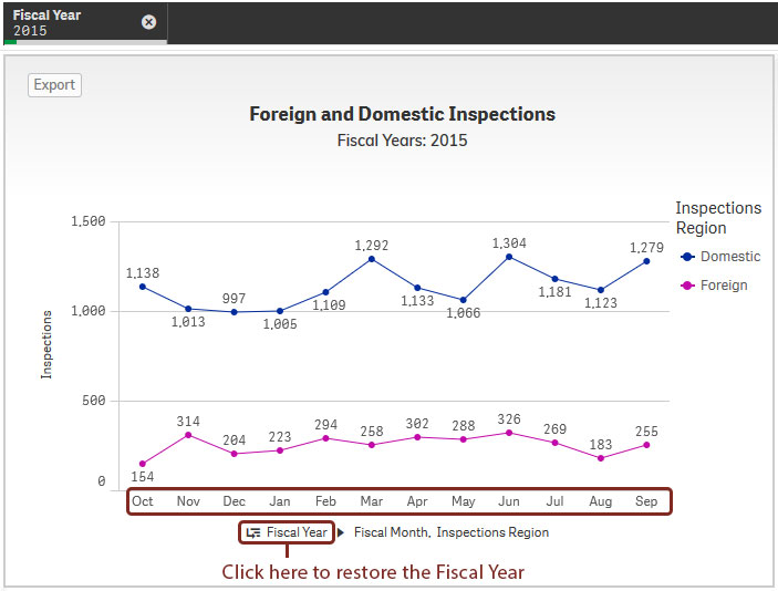 Figure 3.d: Figure shows how to restore Fiscal Year view. Figure 3.d: Figure shows how to restore Fiscal Year view.