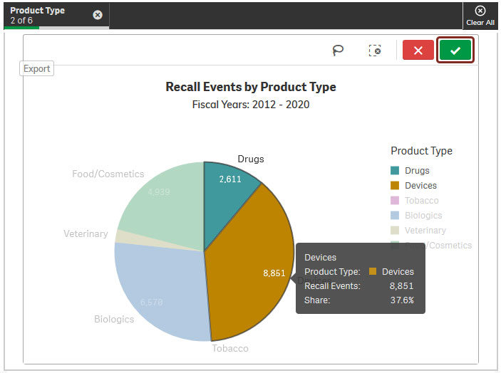 Figure 4.b: Figure displays slices selected on a pie graph. Figure 4.b: Figure displays slices selected on a pie graph.