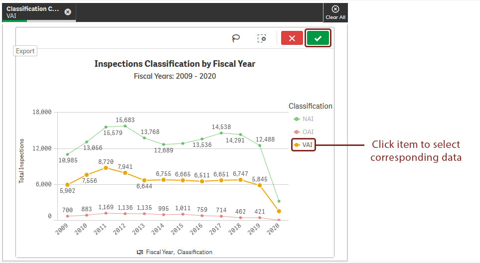 Figure 5: Figure displays a legend item selected on a line graph Figure 5: Figure displays a legend item selected on a line graph